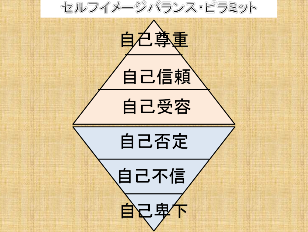 セルフイメージはどうやってできるの 自分を変える心の扱い方 ファミリーシップ塾