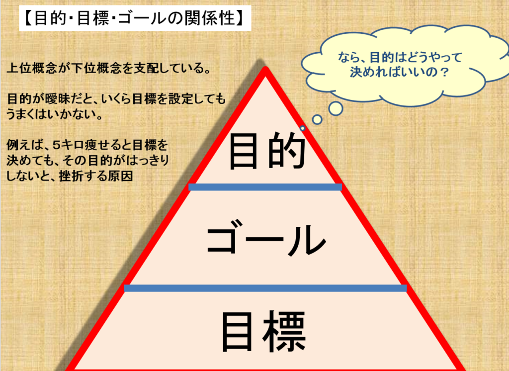 ブレイクスルーを起こす目標達成の基本 5つの視点で見える化がカギ ファミリーシップ塾