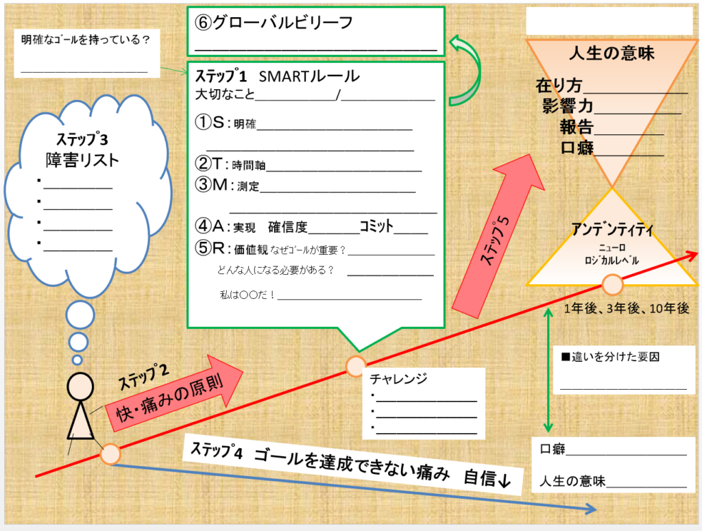 Step 自分を変える２つの視点の使い方 ファミリーシップ塾