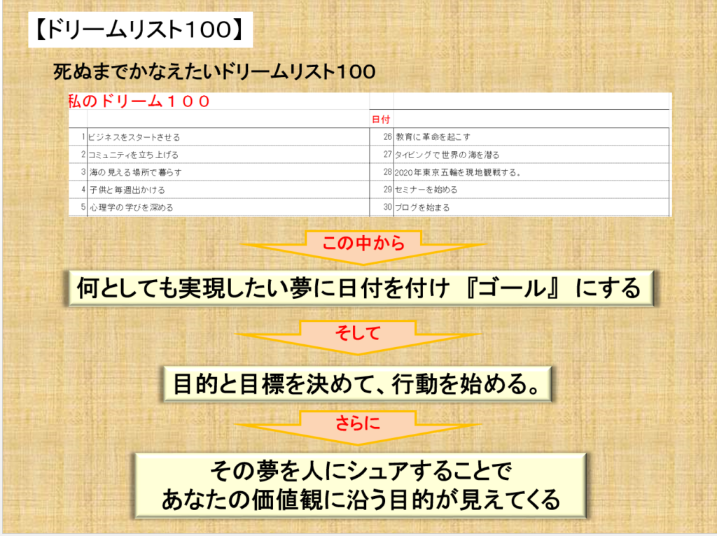 コーチングでやりたいことがわからないならドリームリストを作ろう ファミリーシップ塾