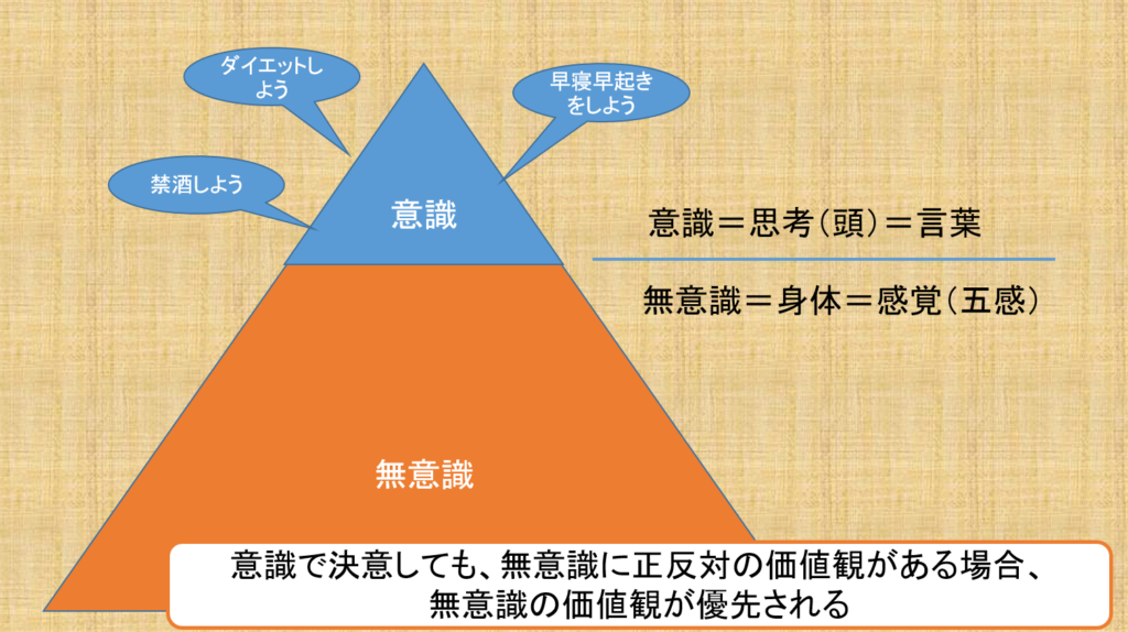 Step 自分を変える２つの視点の使い方 ファミリーシップ塾