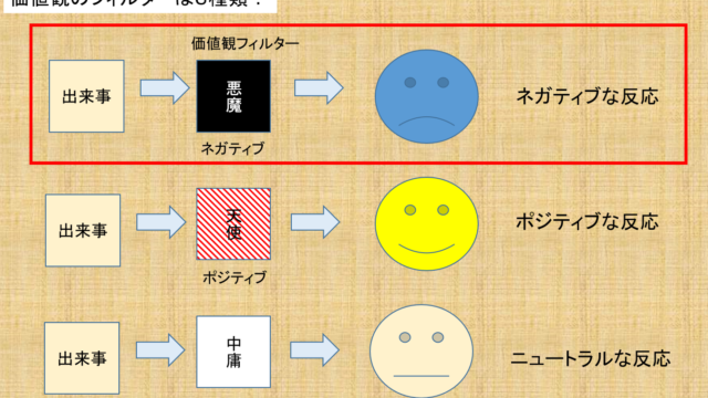 モラハラ夫を相手しないと悪化しますよ 対処法は３つです ファミリーシップ塾