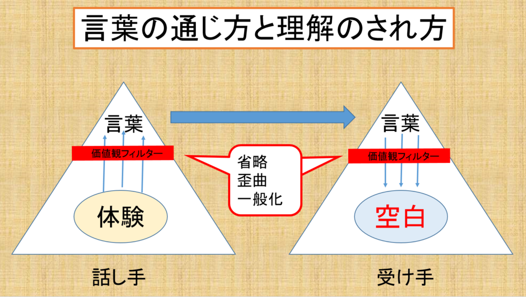 モラハラ夫の根本的な対処法を知らないとヤバいです ファミリーシップ塾