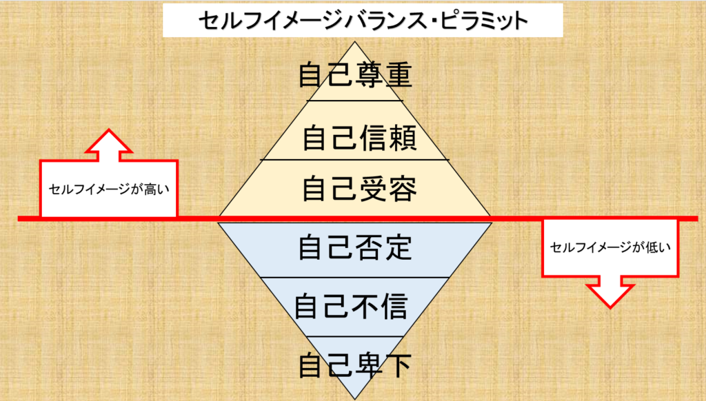 モラハラ夫の自己肯定感が低いから攻撃的になるんです 家族円満になるためのブログ